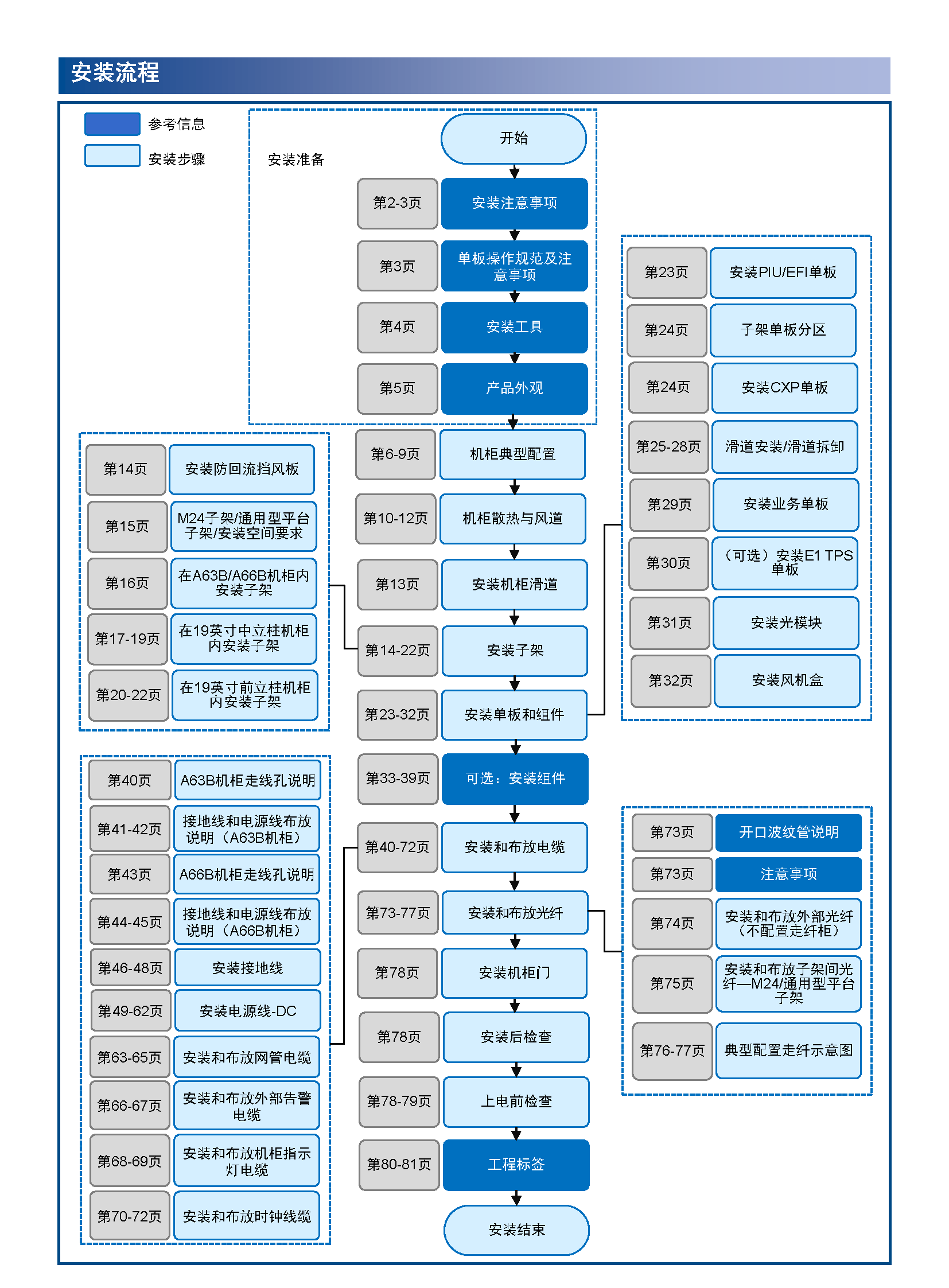 ��ΪOSN 9800 M24���ٰ�װָ��